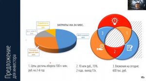 StartUp RoadShow | Админ – маркетплейс – IT-поддержка для малого  и микро-бизнеса