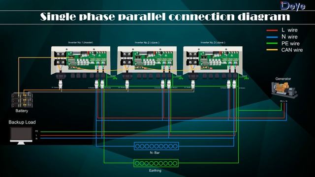 Deye Hybrid Inverter Max  16pcs in Parallel