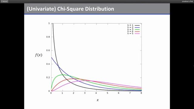 Online Lecture #4: Distributions and Mathematical Statistics смотреть онлайн