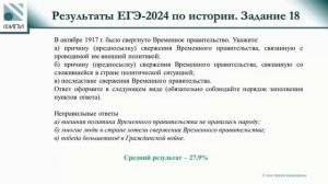 Содержание и основные направления развития КИМ ЕГЭ в 2025 году по предмету «История»