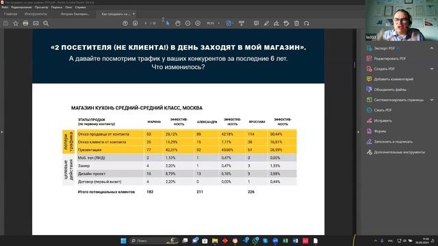 Конференция "Рост продаж без бюджета в магазине" от ФММ "Аврора" и агенства "МИР"