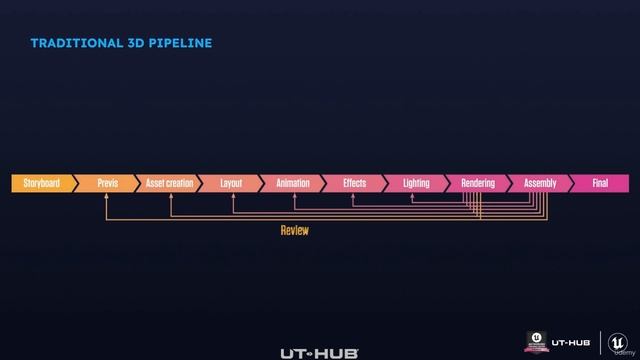 2. Animation Pipeline