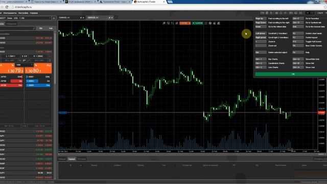 Мобильная платформа Techcapital cTrader