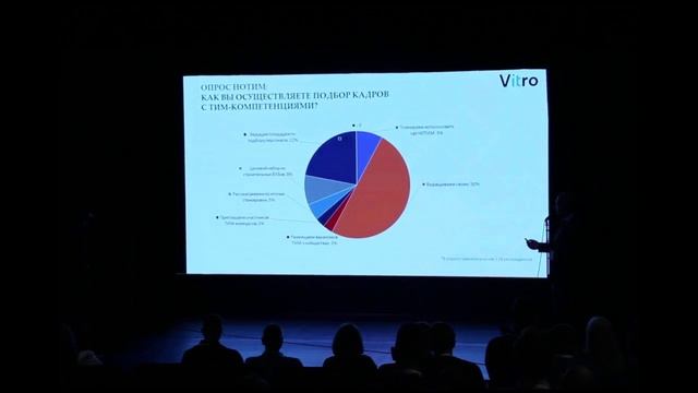 Выступление Михаила Викторова на конференции Vitro-CAD Tech Day 2024