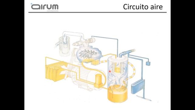 Circuito de aire de un compresor de aire de tornillo смотреть онлайн