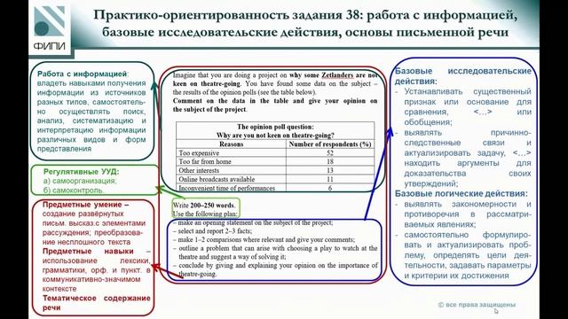 Содержание и основные направления развития КИМ ЕГЭ в 2025 году по предмету «Английский язык»