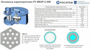 Топливные циклы реакторов ВВЭР-С со спектральным регулированием реактивности | Курчатовский институт