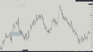 Smart Money Trap - Why You Fail As SMC ICT Trader!