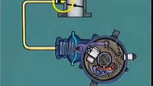 Lec 4 -7 Car Ignition principles components operation