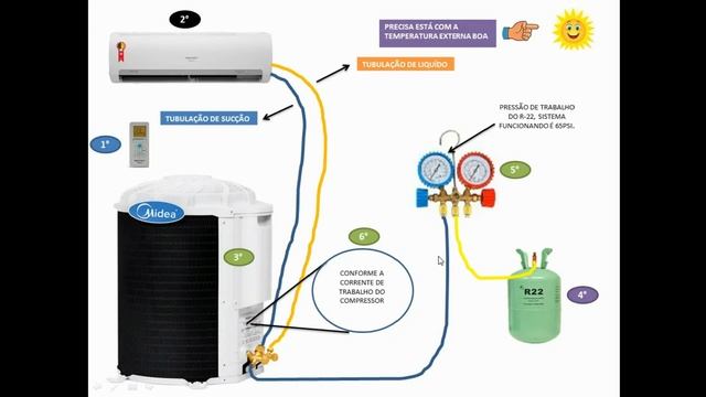 COMO COLOCAR GÁS EM AR CONDICIONADO DA MANEIRA CERTA/refrigeração #ARCONDICIONADO #CLIMATIZAÇÃO