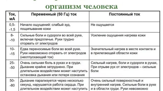 Основы электробезопасности