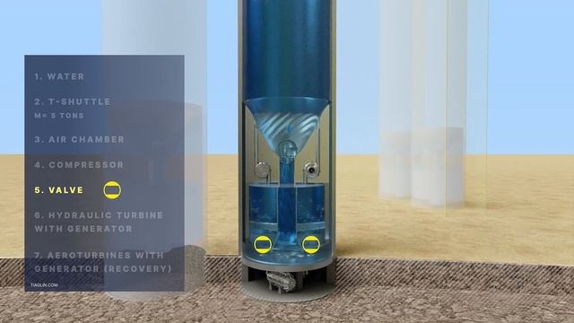 W.E.T.E.R | V.O.D.A – Сoncept of a wind and hydro power complex in Vietnam