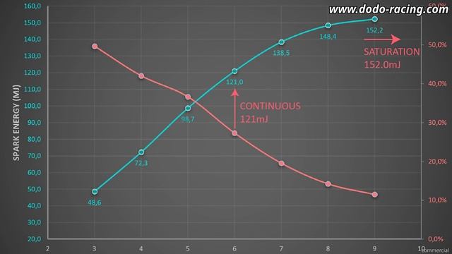 Best 2JZ GE & GTE Ignition Coil Options in 2023 - our new IGN1A alternative! смотреть онлайн