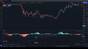Стратегия по индикатору MACD. Фишка Александра Элдера