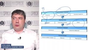 Как с помощью СПИН продавать медицинское оборудование