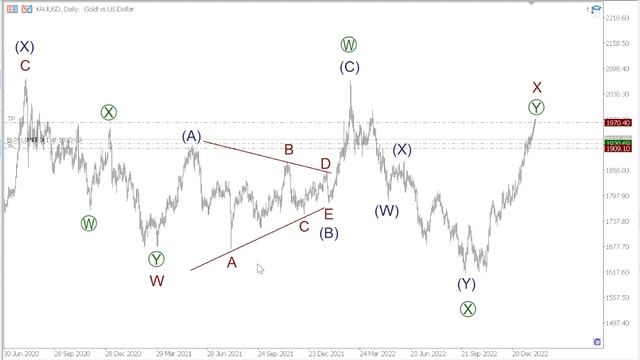 25 января Разбор по золоту XAUUSD А так же EURUSD, GBPUSD, нефть, газ смотреть онлайн
