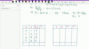 Numerical methods and analysis : - ( Fitting a parabola ; Solving problems ) - 10.