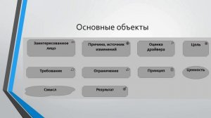 Лекции по ArchiMate. Лекция 3. Мотивационный уровень