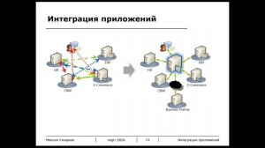 Техники анализа и проектирования интеграции приложений. Максим Смирнов. #системныйаналитик