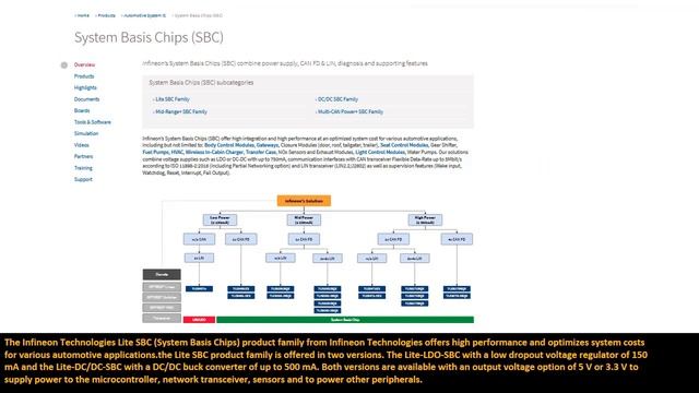 automotive electronics System Basis Chip for Future Vehicle Systems смотреть онлайн