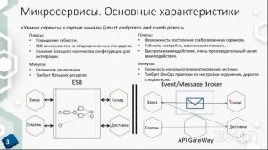 Введение в архитектуру микросервисов · Дмитрий Голых #микросервисы #системныйаналитик