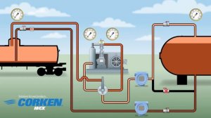 Corken LPG/Propane Compressor Working Process