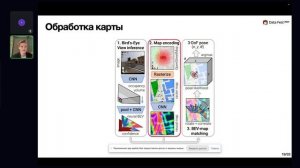 Кирилл Беркут | Исследование и улучшение методов определения географических координат по фотографиям