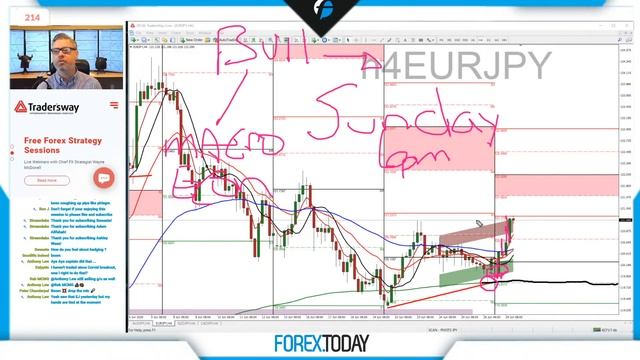 Forex.Today:  - Live Trade Planning  - Monday June 29 2020