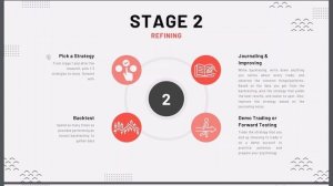 The Blueprint to Becoming a Profitable Trader [A Step-by-Step Guide]