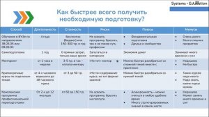 Как экономисту или гуманитарию стать бизнес-аналитиком? Анна Вичугова #бизнесаналитик