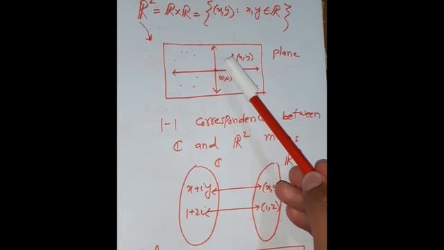 Reading Book Together#2: Geometrical Figure of Complex Numbers, B.Sc. Mathematical Technqiue