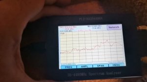 SPECTRUM ANALYZER PLZ SA354400A---Is It Good ???--Quick Review...