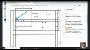 2.3 Схема расположения реквизитов на формате А4