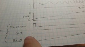 #45: Sweep Generator Basics and Receiver Alignment