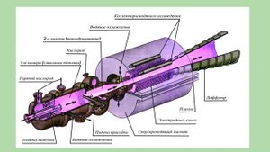 МГД генератор