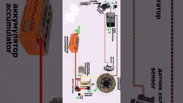 Нет искры=Зажигание -схема работа