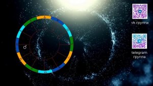 Марс в Раке