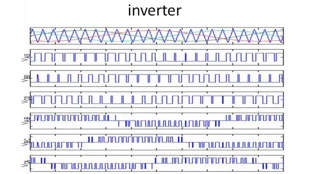 Pulse Width Modulation Project