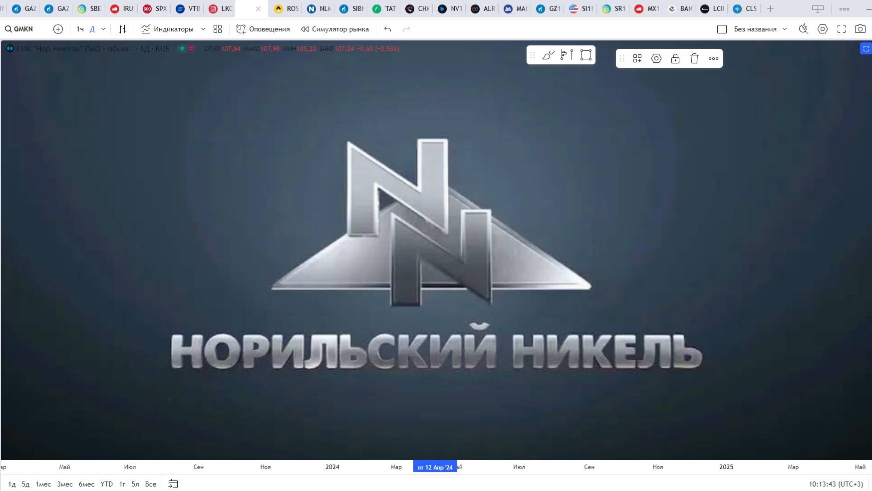 Обзор акции НОРНИКЕЛЬ.