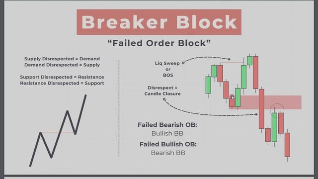 EVERY ICT PD Array Explained in 20 Minutes! смотреть онлайн