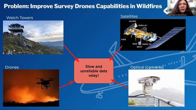 CITRIS Workforce Innovation Program Symposium 2022 - Aviation смотреть онлайн
