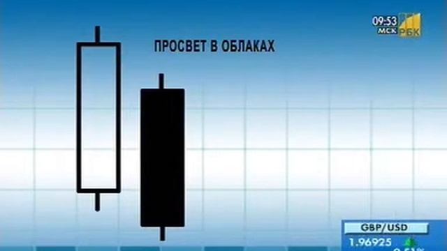 Свечная модель поглощения