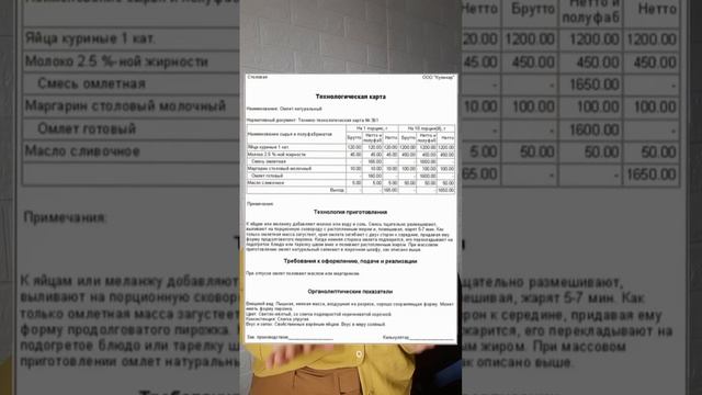 ТК и ТТК. Что общего и в чем разница?! #кафе #ресторан #еда #штраф #обучениеперсонала #санпин #хассп