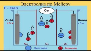 Подробная модель Стенли Мейера и его топливной ячейки !!! (#Подробная_модель_Стенли_Мейера)