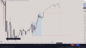 The Only ICT London Killzone Strategy You Will Ever Need [Full Plan]