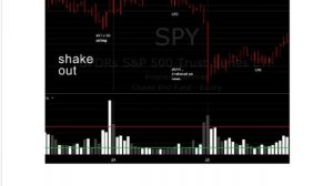 Вебинар 21. Volume Spread Analysis - Основы