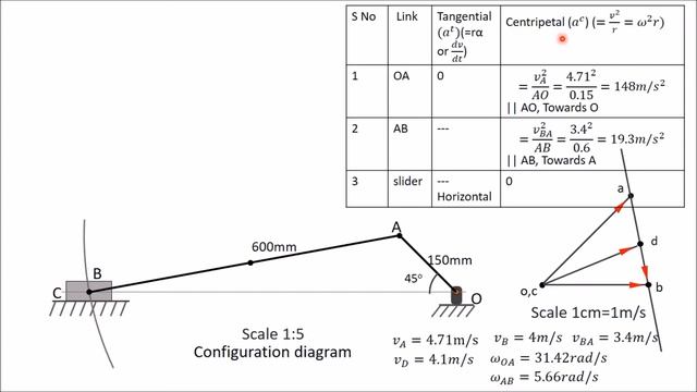 Acceleration analysis of a slider crank mechanism(Graphical method) смотреть онлайн