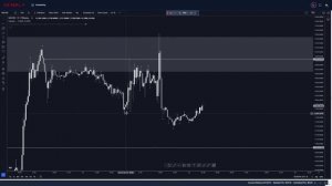 The Ultimate ICT Silver Bullet Strategy 33% ROI in 14 Days! [Backtesting]