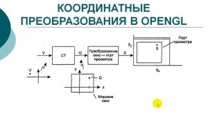 Видеолекция № 5 часть 2 «Компьютерная геометрия»