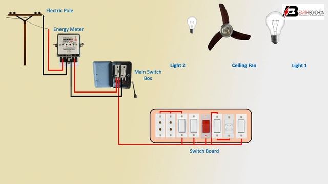 Single Phase House wiring Diagram  | House Wiring  | Energy Meter